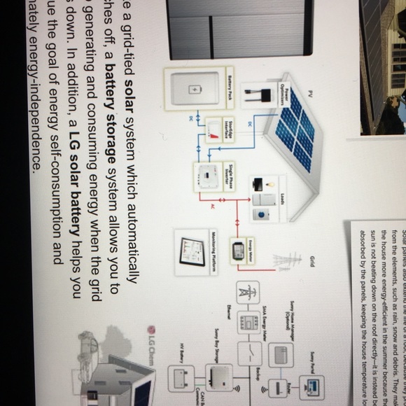 Solar panels for your home ( not a switch utility) - Picture 8 of 8